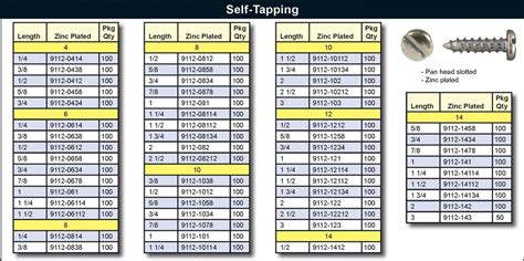 self tapping screw weight chart